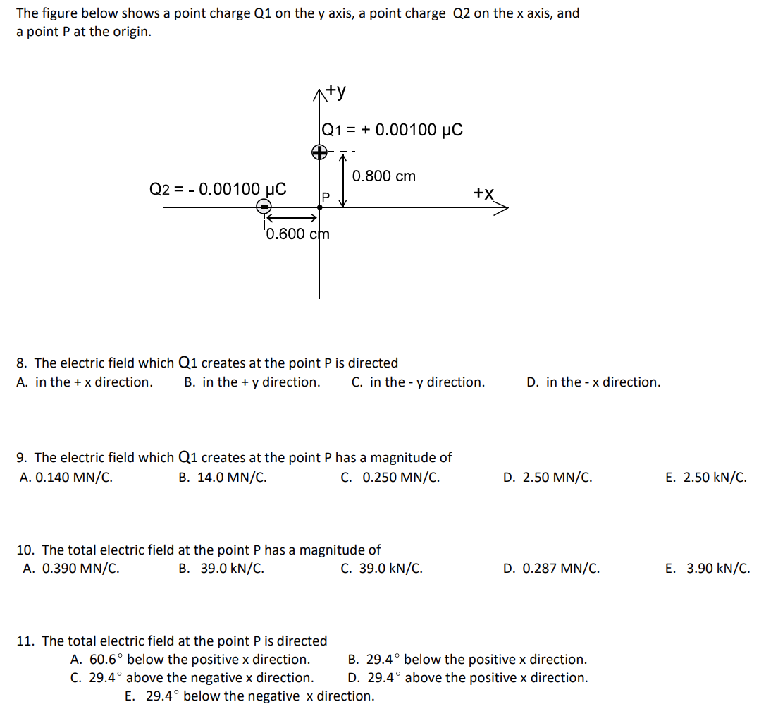 The Figure Below Shows A Point Charge Q1 On The Y Axis A Point Charge Q2 On The X Axis And A Point P At The Origin 1 1