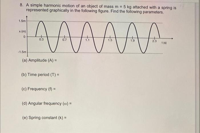 8 A Simple Harmonic Motion Of An Object Of Mass M 5 Kg Attached With A Spring Is Represented Graphically In The Follo 1