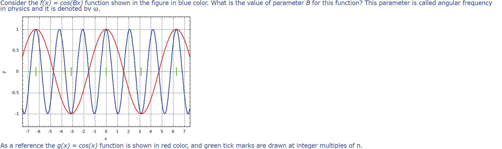 Consider The Fx Cos Bx Function Shown In The Figure In Blue Color What Is The Value Of Parameter B For This Functio 1