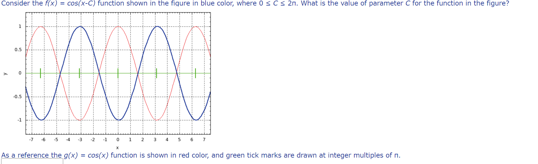 Consider The F X Cos X C Function Shown In The Figure In Blue Color Where Osc S 2n What Is The Value Of Parameter 1