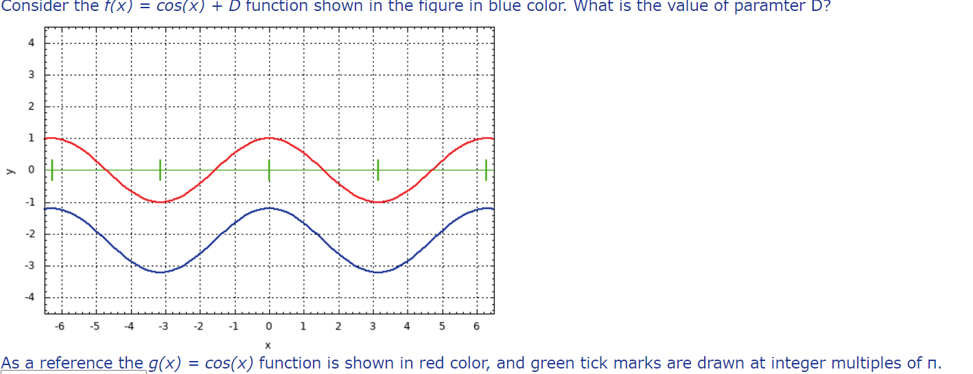 Consider The F X Cos X D Function Shown In The Figure In Blue Color What Is The Value Of Paramter D 4 3 2 1 Y 0 1