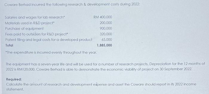 Coware Berhad Incurred The Following Research Development Costs During 2022 Salaries And Wages For Lab Research Rm 40 1