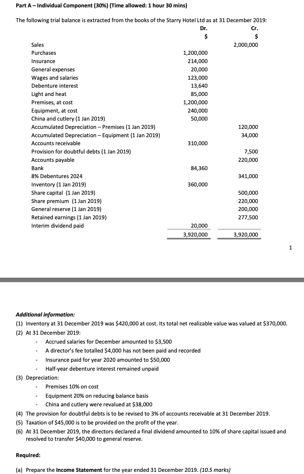 Part A Individual Component 30 Time Allowed 1 Hour 30 Mins The Following Trial Balance Is Extracted From The Boo 1