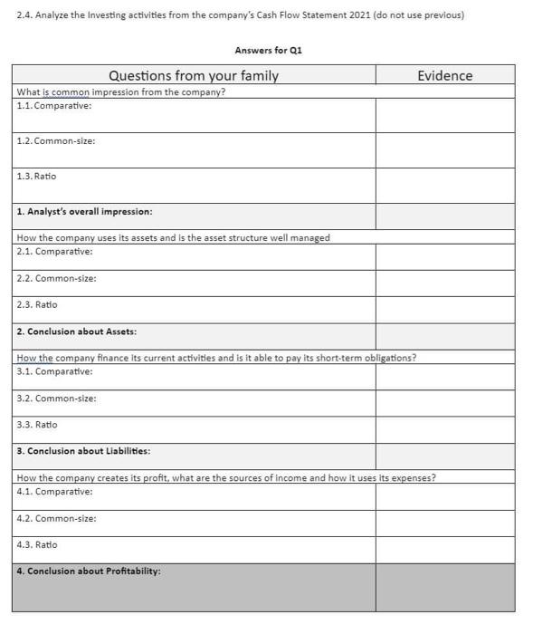 Analyze The Investing Activities From The Company S Cash Flow Statement 2021 Do Not Use Previous 1