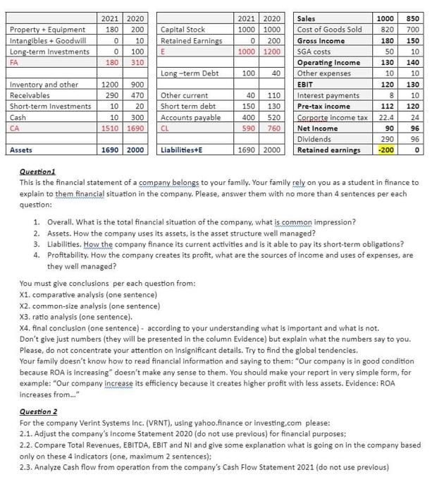 Analyze The Investing Activities From The Company S Cash Flow Statement 2021 Do Not Use Previous 2