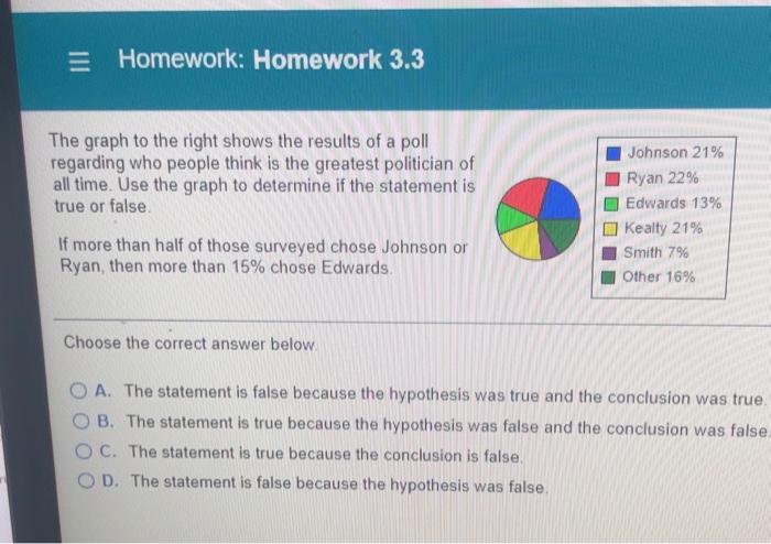 Homework Homework 3 3 The Graph To The Right Shows The Results Of A Poll Regarding Who People Think Is The Greatest P 1