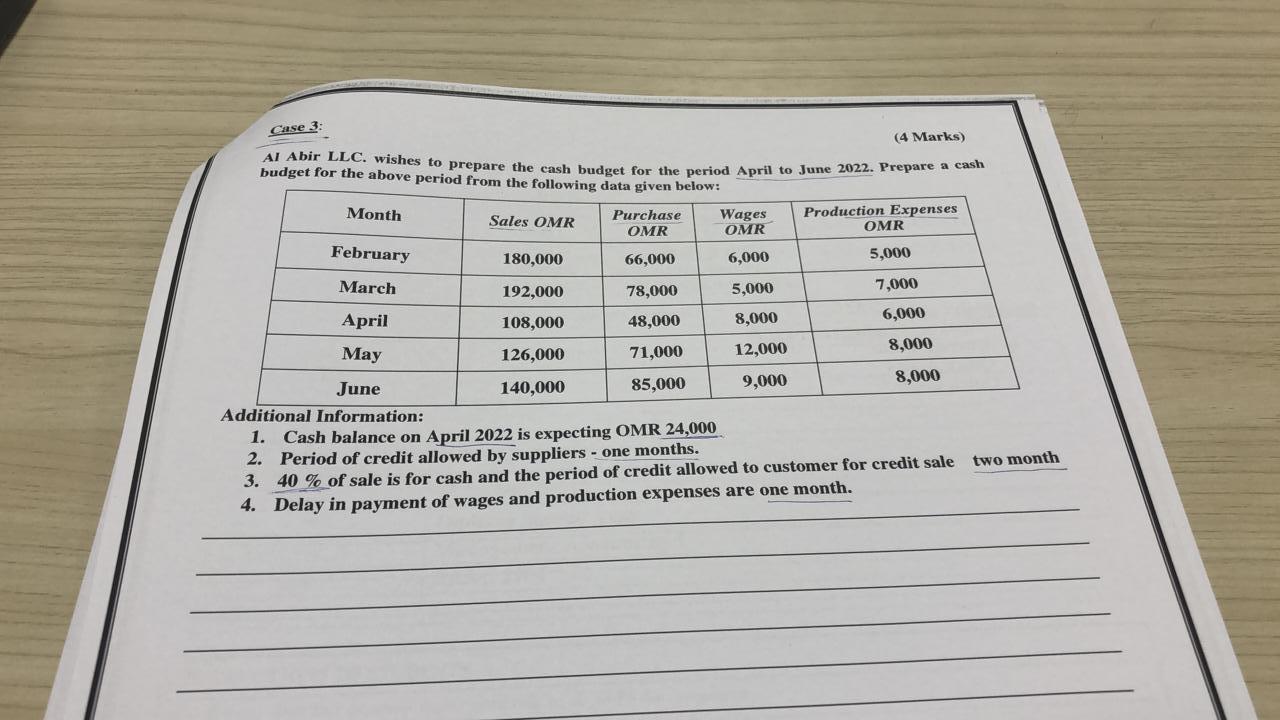 Case 3 February 6 000 4 Marks Budget For The Above Period From The Following Data Given Below Al Abir Llc Wishes To 1