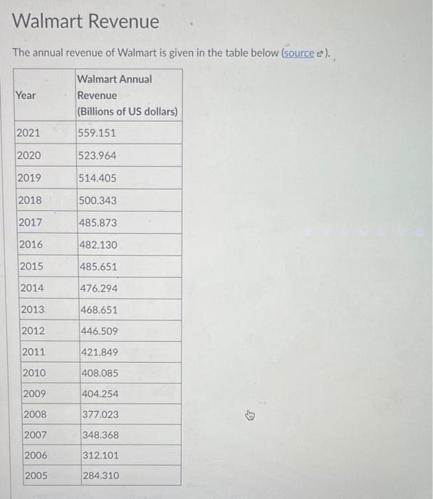 Question 7 6 Pts Using The Revenue Data For Jesaki Inc For The Past Few Years We Apply Linear Regression To The Data T 2