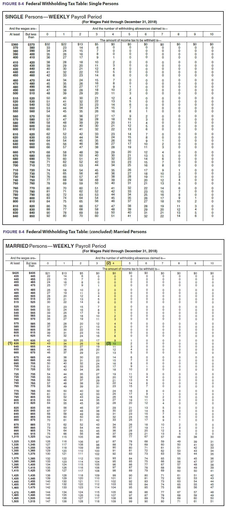 Payroll Register And Payroll Journal Entry Mary Losch Operates A Travel Agency Called Mary S Luxury Travel She Has Five 4