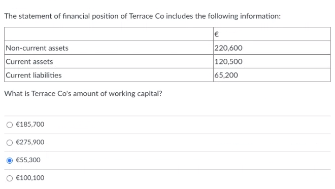 The Statement Of Financial Position Of Terrace Co Includes The Following Information Non Current Assets Current Assets 1