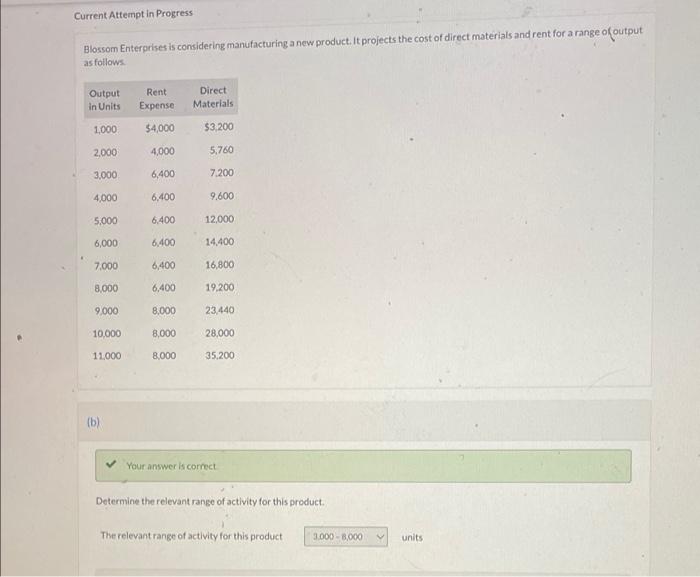 Current Attempt In Progress Blossom Enterprises Is Considering Manufacturing A New Product It Projects The Cost Of Dire 1