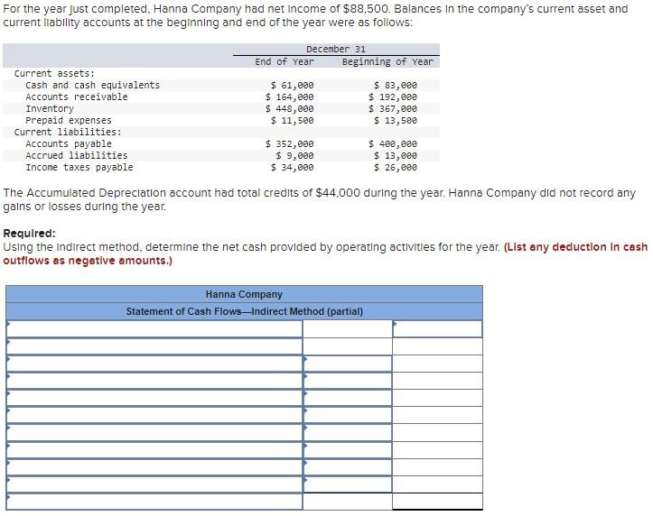 For The Year Just Completed Hanna Company Had Net Income Of 88 500 Balances In The Company S Current Asset And Curren 1