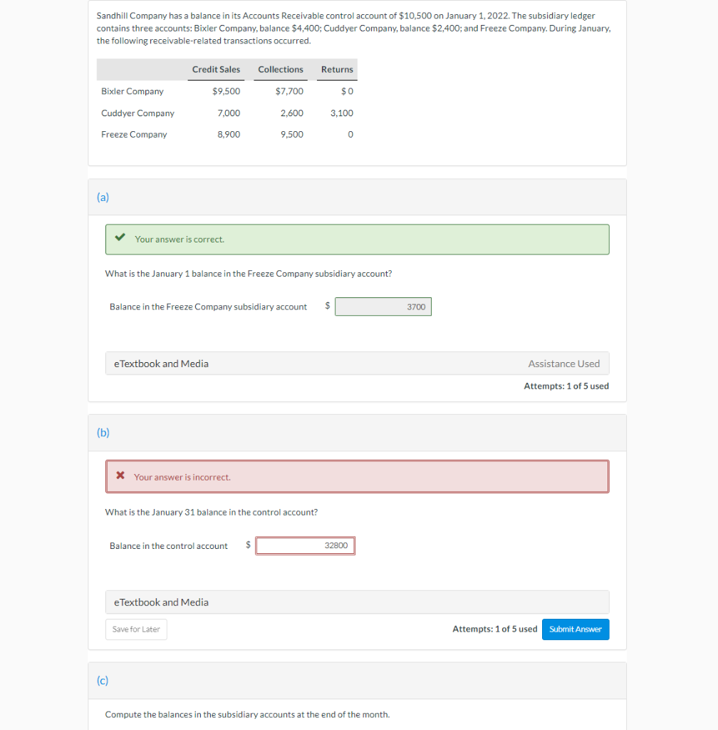 Sandhill Company Has A Balance In Its Accounts Receivable Control Account Of 10 500 On January 1 2022 The Subsidiary 1