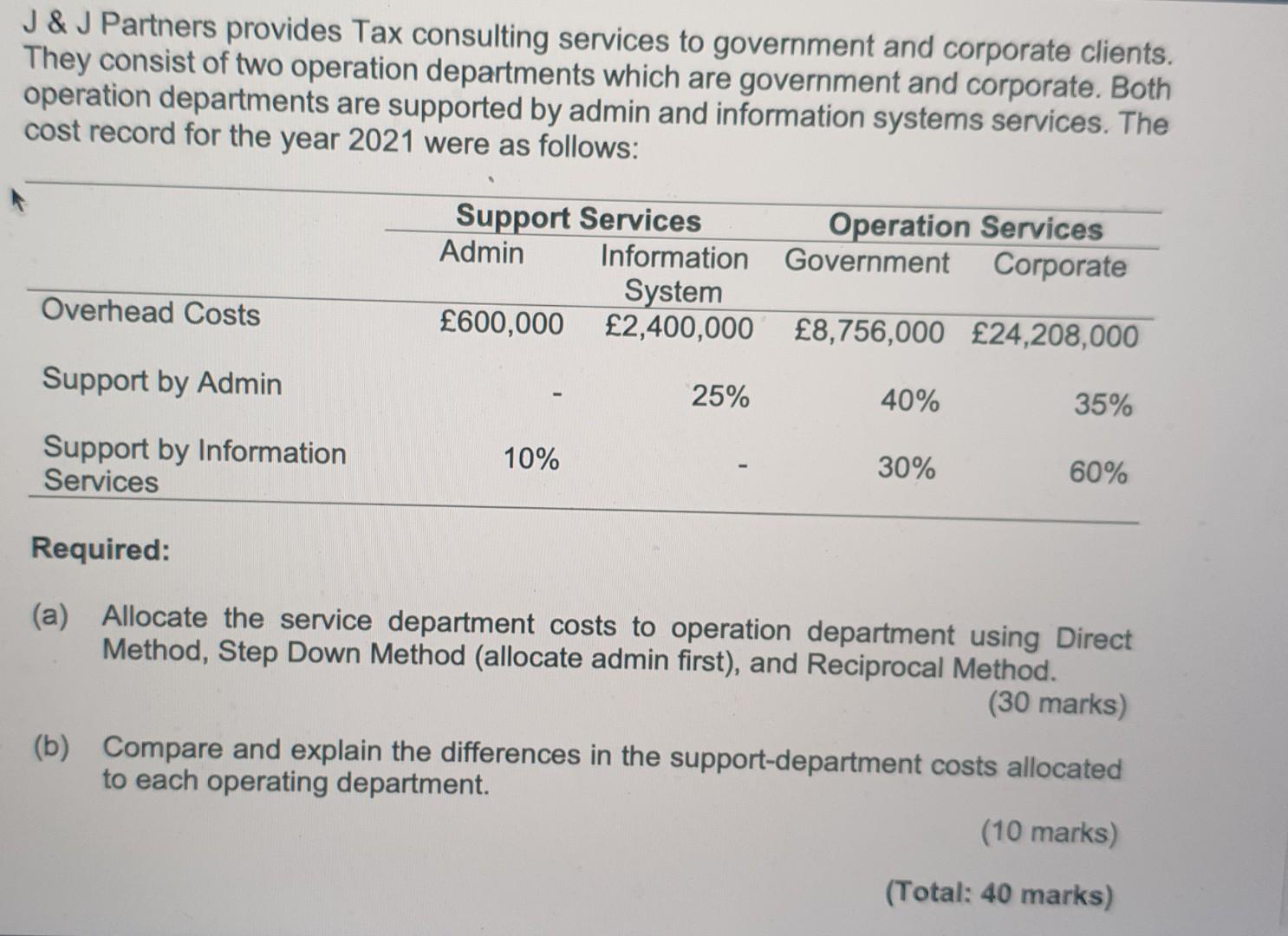 J J Partners Provides Tax Consulting Services To Government And Corporate Clients They Consist Of Two Operation Depar 1