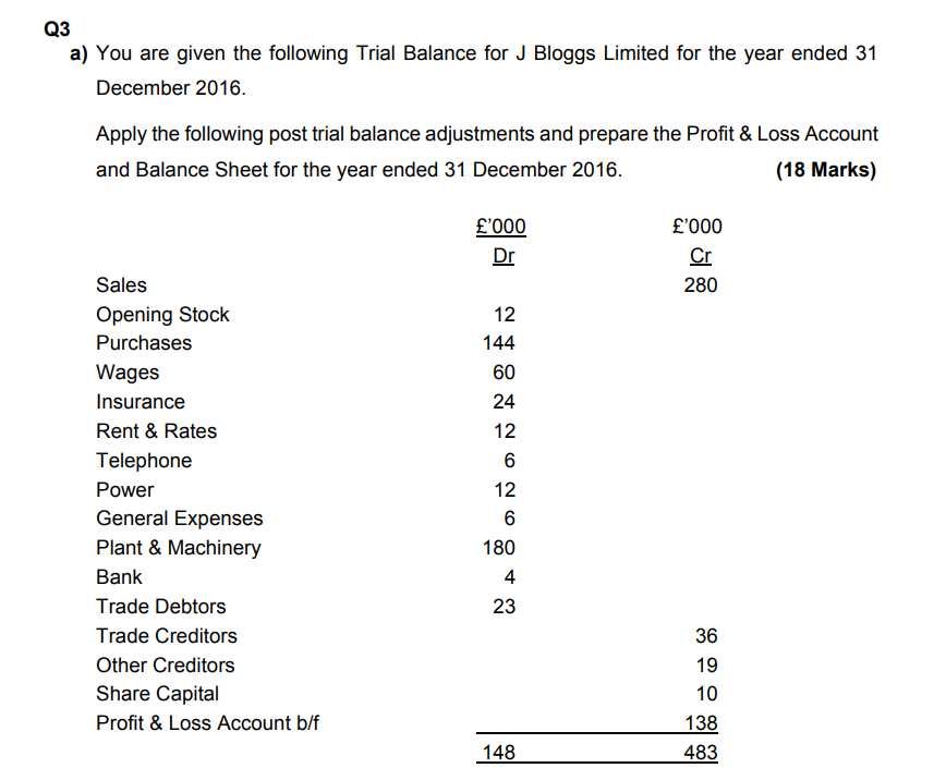 Q3 A You Are Given The Following Trial Balance For J Bloggs Limited For The Year Ended 31 December 2016 Apply The Foll 1