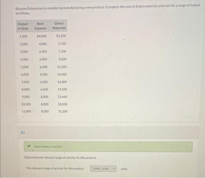 Blossom Enterprises Is Considering Manufacturing A New Product It Projects The Cost Of Direct Materials And Rent For A 1