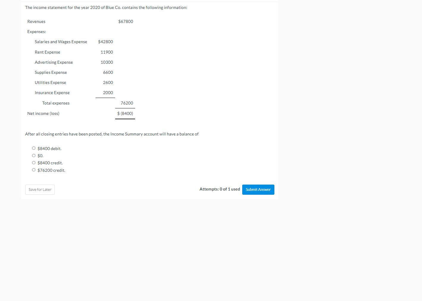 The Income Statement For The Year 2020 Of Blue Co Contains The Following Information Revenues 67800 Expenses Salaries 1