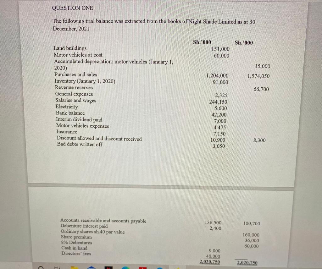 Question One The Following Trial Balance Was Extracted From The Books Of Night Shade Limited As At 30 December 2021 Sh 1