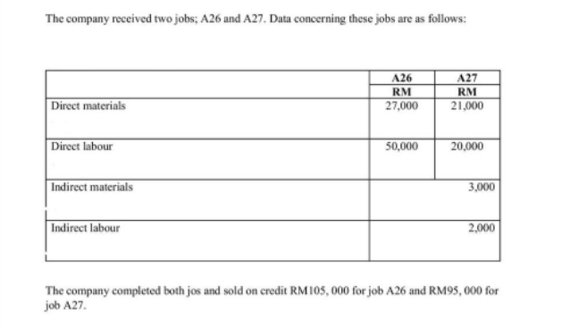 Section B This Section Consists Of 4 Questions Answer All Questives Question 1 Cergas Jaya Sdn Bhd Manufactures Whee 2