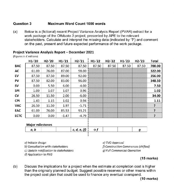 Question 3 Maximum Word Count 1000 Words A Below Is A Fictional Recent Project Variance Analysis Report Pvar Extrac 1