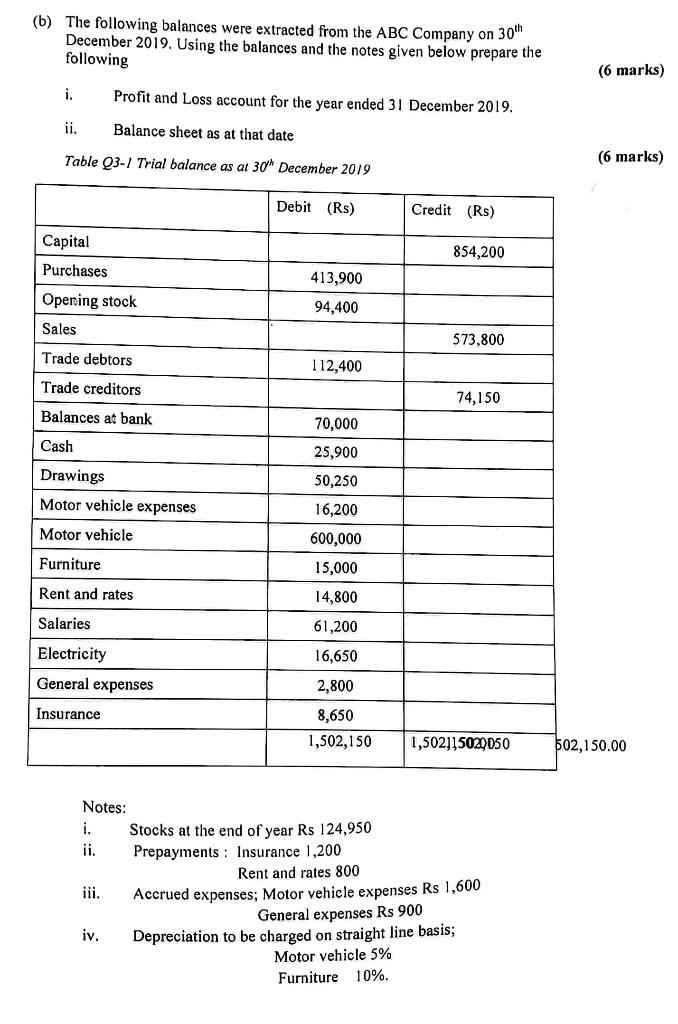 B The Following Balances Were Extracted From The Abc Company On 30 H December 2019 Using The Balances And The Notes G 1
