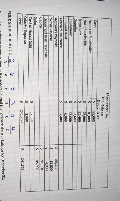 Usului Macklemore Inc Trial Balance Dec 2 20x1 Cash 95 000 Accounts Receivable 10 000 Note Receivable 25 000 I 1
