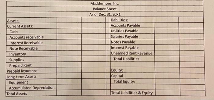 Usului Macklemore Inc Trial Balance Dec 2 20x1 Cash 95 000 Accounts Receivable 10 000 Note Receivable 25 000 I 5