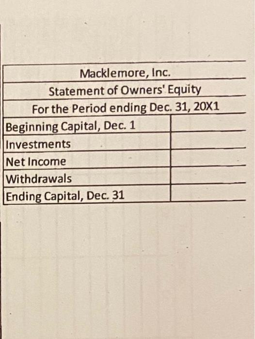 Usului Macklemore Inc Trial Balance Dec 2 20x1 Cash 95 000 Accounts Receivable 10 000 Note Receivable 25 000 I 6