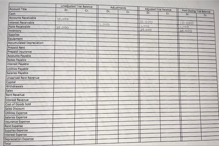 Usului Macklemore Inc Trial Balance Dec 2 20x1 Cash 95 000 Accounts Receivable 10 000 Note Receivable 25 000 I 7