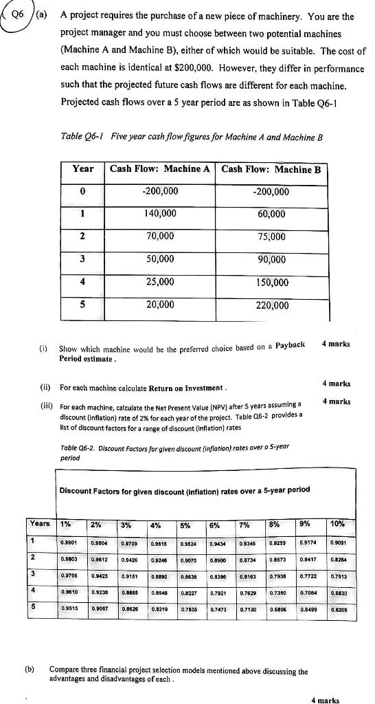 Q6 A A Project Requires The Purchase Of A New Piece Of Machinery You Are The Project Manager And You Must Choose Betw 1