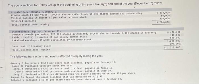 The Equity Sections For Delray Group At The Beginning Of The Year January 1 And End Of The Year December 31 Follow 1