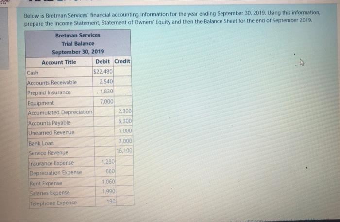 Below Is Bretman Services Financial Accounting Information For The Year Ending September 30 2019 Using This Informatio 1
