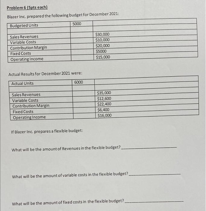 Problem 6 5pts Each Blazer Inc Prepared The Following Budget For December 2021 5000 Budgeted Units Sales Revenues Va 1