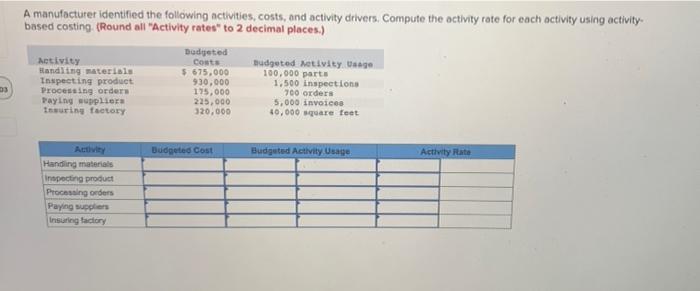 A Manufacturer Identified The Following Activities Costs And Activity Drivers Compute The Activity Rate For Each Acti 1