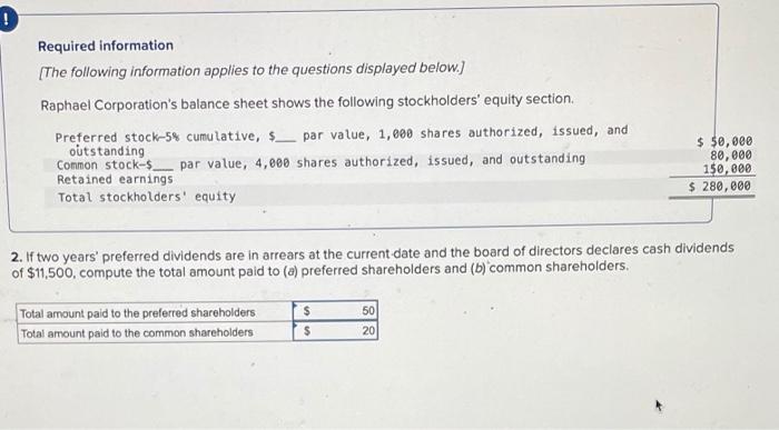Required Information The Following Information Applies To The Questions Displayed Below Raphael Corporation S Balance 1