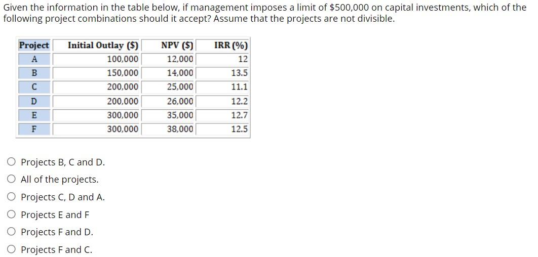 Given The Information In The Table Below If Management Imposes A Limit Of 500 000 On Capital Investments Which Of The 1