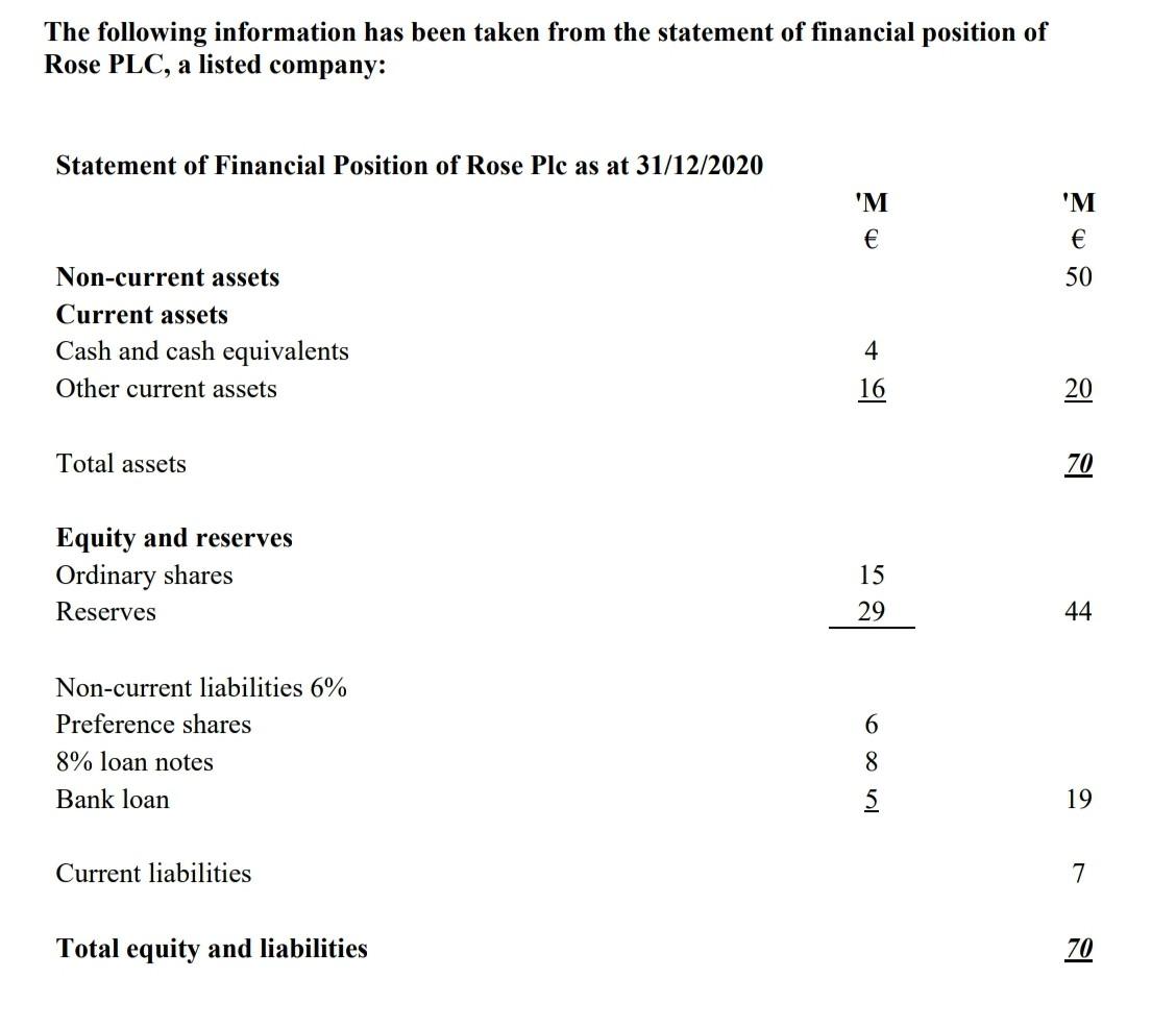 The Following Information Has Been Taken From The Statement Of Financial Position Of Rose Plc A Listed Company Stateme 1