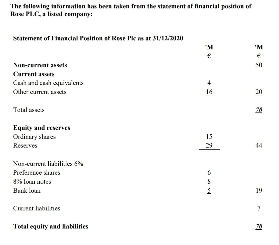 The Following Information Has Been Taken From The Statement Of Financial Position Of Rose Plc A Listed Company Stateme 1