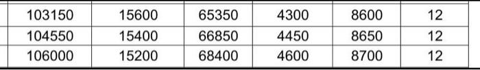 Assume Comparing Your Alternative To The Next Two Alternatives 1 Compare The Three Alternatives Using Pw Methods 2 Us 4
