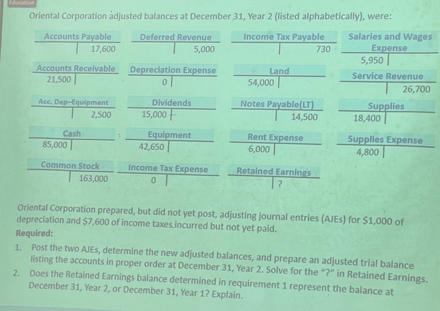 Education Oriental Corporation Adjusted Balances At December 31 Year 2 Listed Alphabetically Were Income Tax Payabl 1