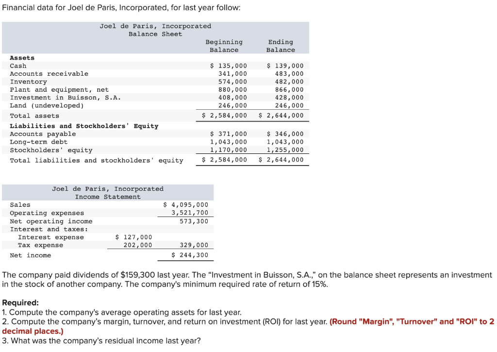 Financial Data For Joel De Paris Incorporated For Last Year Follow Ending Balance Joel De Paris Incorporated Balance 1