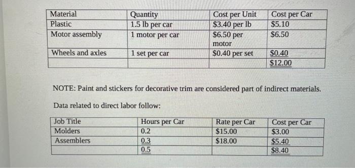 Standard Cost Accounting Procedures To Be Completed During January 20xx Speedway Toys Inc Manufactured 4 800 Toy Car 2