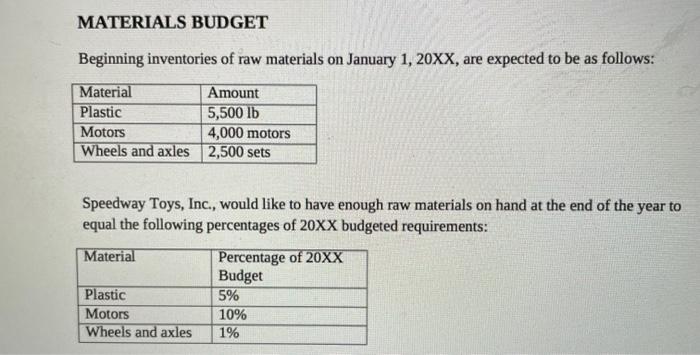 Standard Cost Accounting Procedures To Be Completed During January 20xx Speedway Toys Inc Manufactured 4 800 Toy Car 3