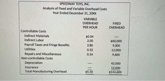 Standard Cost Accounting Procedures To Be Completed During January 20xx Speedway Toys Inc Manufactured 4 800 Toy Car 4