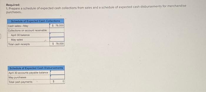 Minden Company Is A Wholesale Distributor Of Premium European Chocolates The Company S Balance Sheet As Of April 30 Is 2