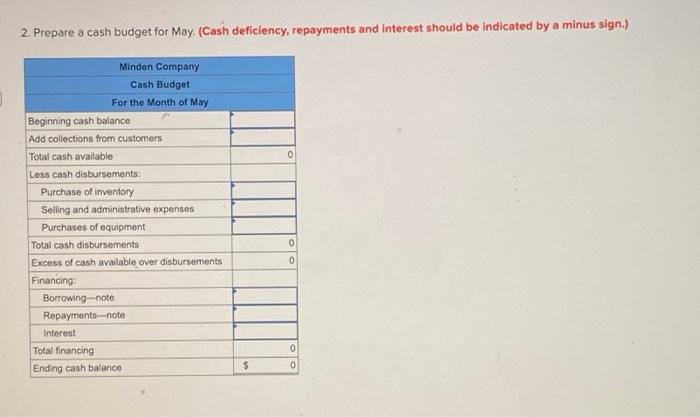 Minden Company Is A Wholesale Distributor Of Premium European Chocolates The Company S Balance Sheet As Of April 30 Is 3