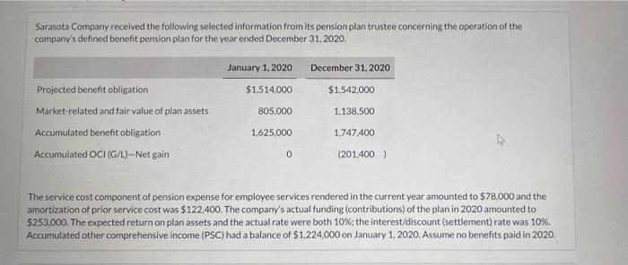Sarasota Company Received The Following Selected Information From Its Pension Plan Trustee Concerning The Operation Of T 1