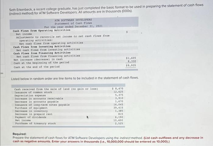 Seth Erkenbeck A Recent College Graduate Has Just Completed The Basic Format To Be Used In Preparing The Statement Of 1