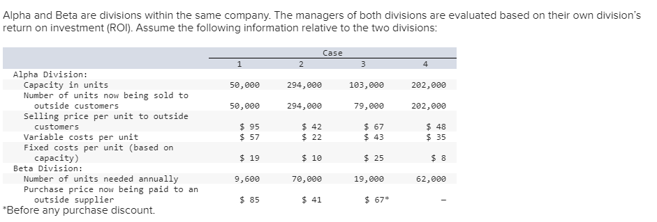 Alpha And Beta Are Divisions Within The Same Company The Managers Of Both Divisions Are Evaluated Based On Their Own Di 1