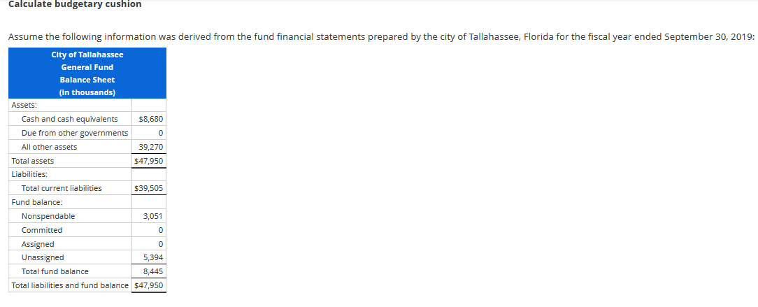 Calculate Budgetary Cushion Assume The Following Information Was Derived From The Fund Financial Statements Prepared By 1